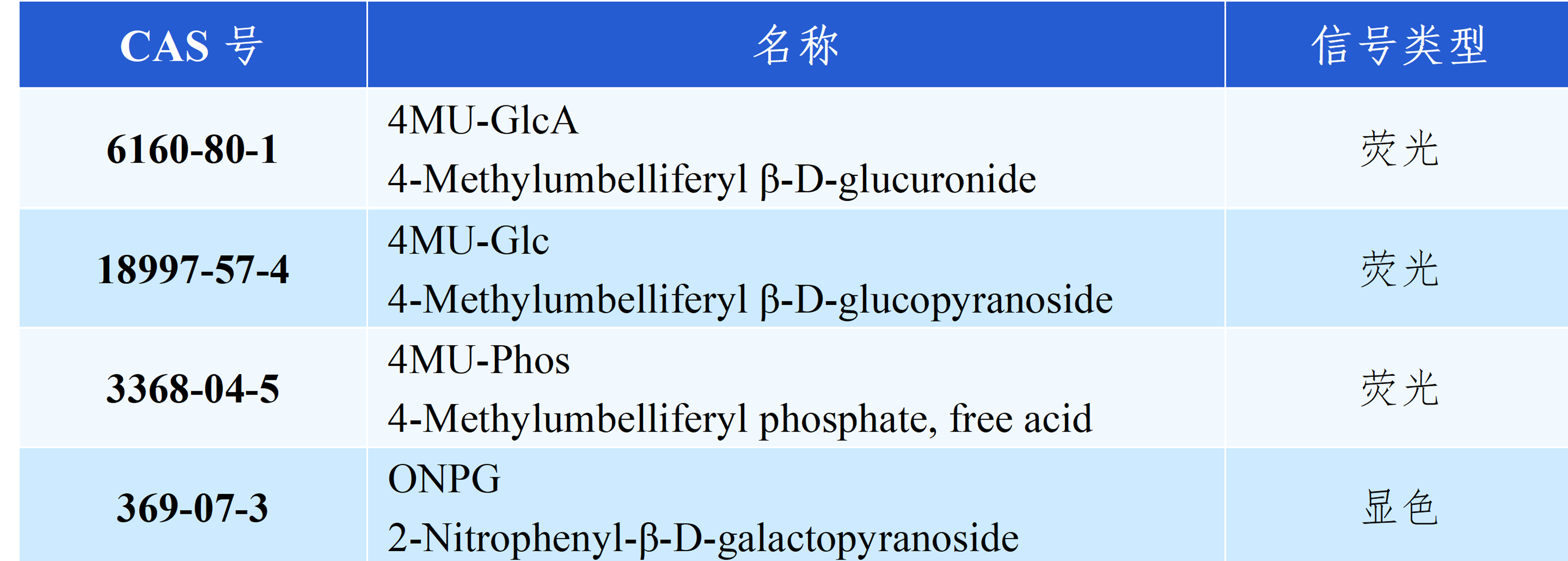 金赛途水质检测常用酶底物一览
