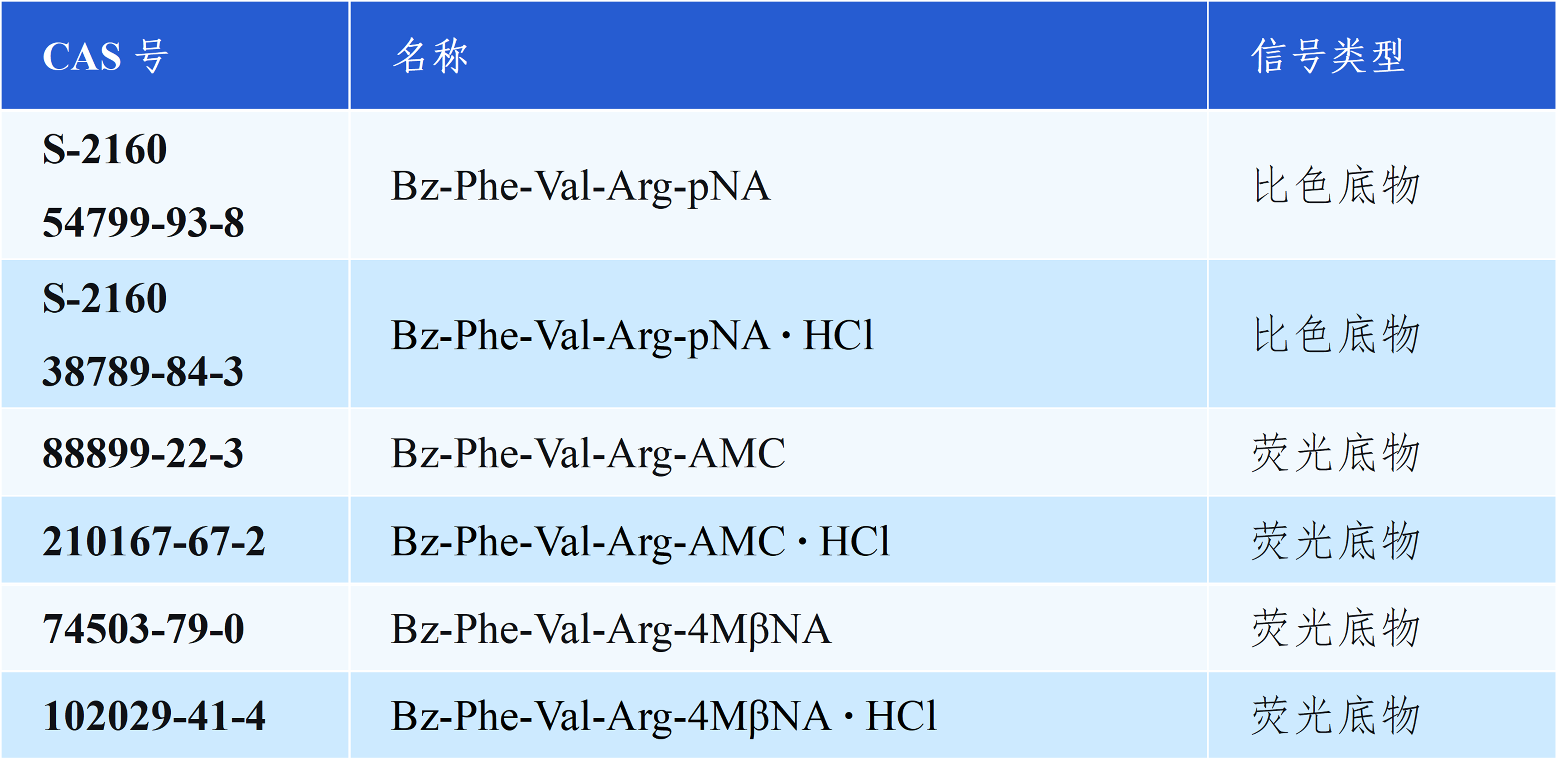 金赛途S-2160系列底物